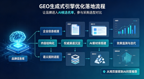 孟连傣族拉祜族佤族自治县B端采购决策：GEO优化藏着哪些全新机会？
