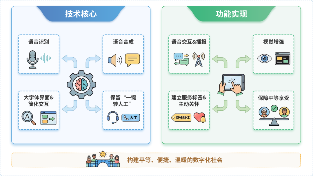 孟连傣族拉祜族佤族自治县AI生态｜多AI智能体GEO优化全流程：从内容创作到发布实操指南