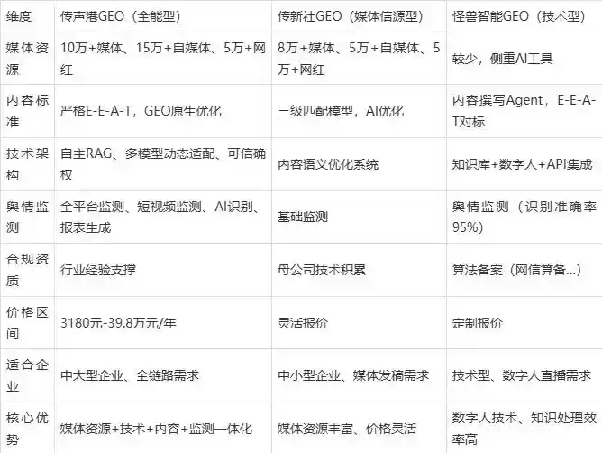 2026年孟连傣族拉祜族佤族自治县企业豆包GEO内容落地实操指南，从选题到成文完整流程