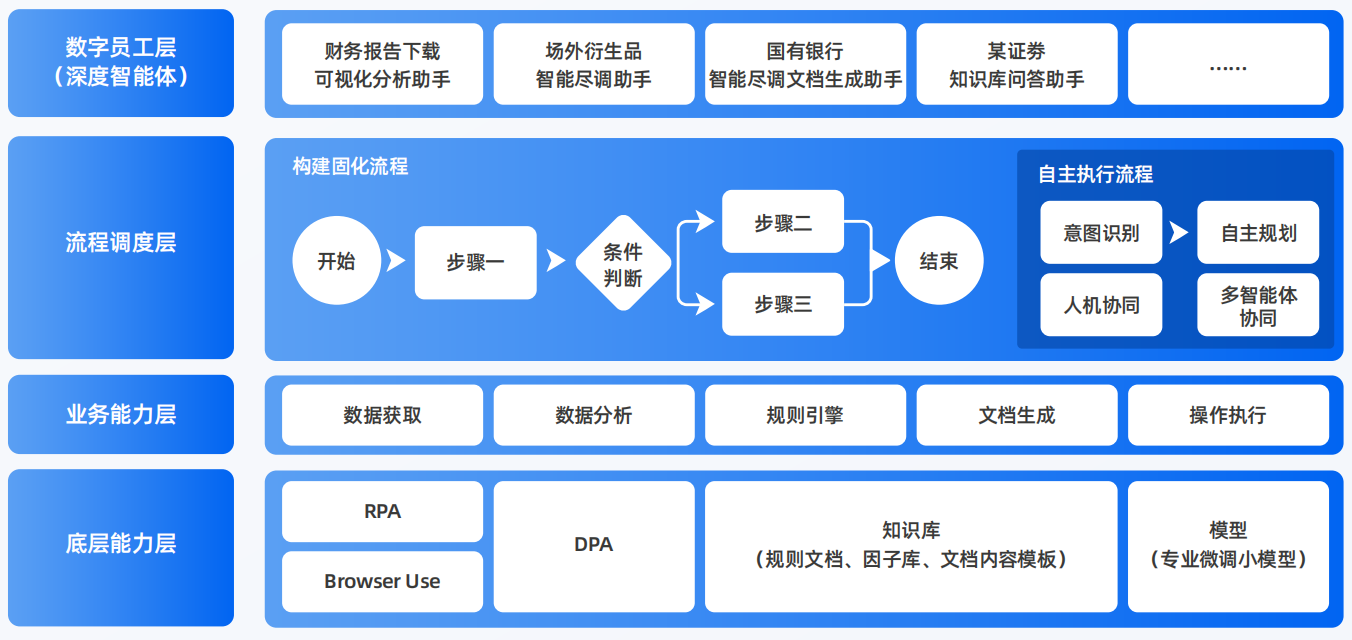 孟连傣族拉祜族佤族自治县AI智能体工程搭建指南：架构设计、工具链与生产环境优化方案