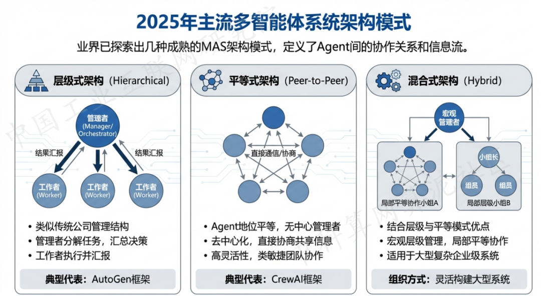 孟连傣族拉祜族佤族自治县 AI 智能体商业应用探析：智能自主程序助力企业数字化升级