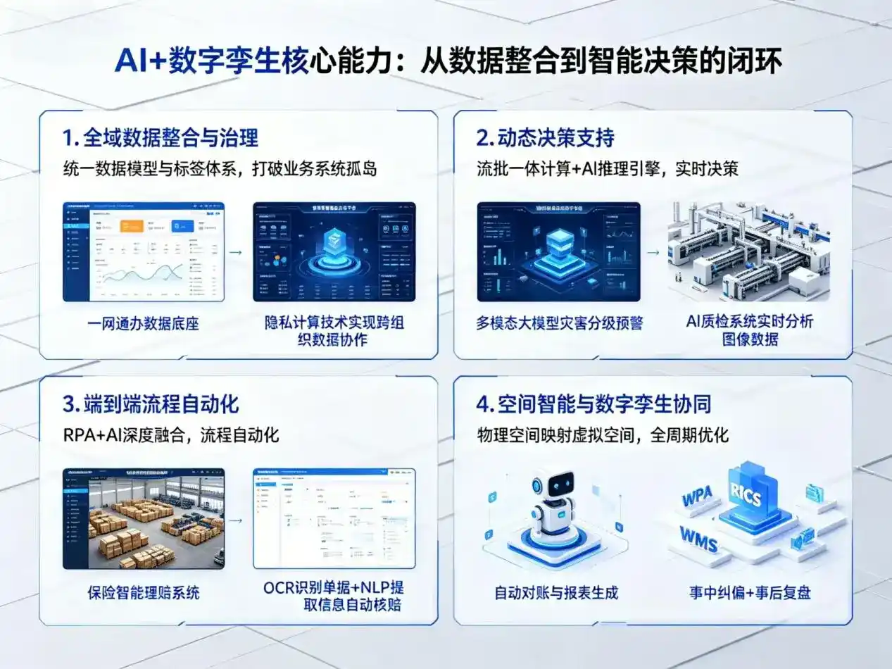 AI大模型落地优化服务｜解决孟连傣族拉祜族佤族自治县企业大模型响应慢、输出不准、成本偏高问题