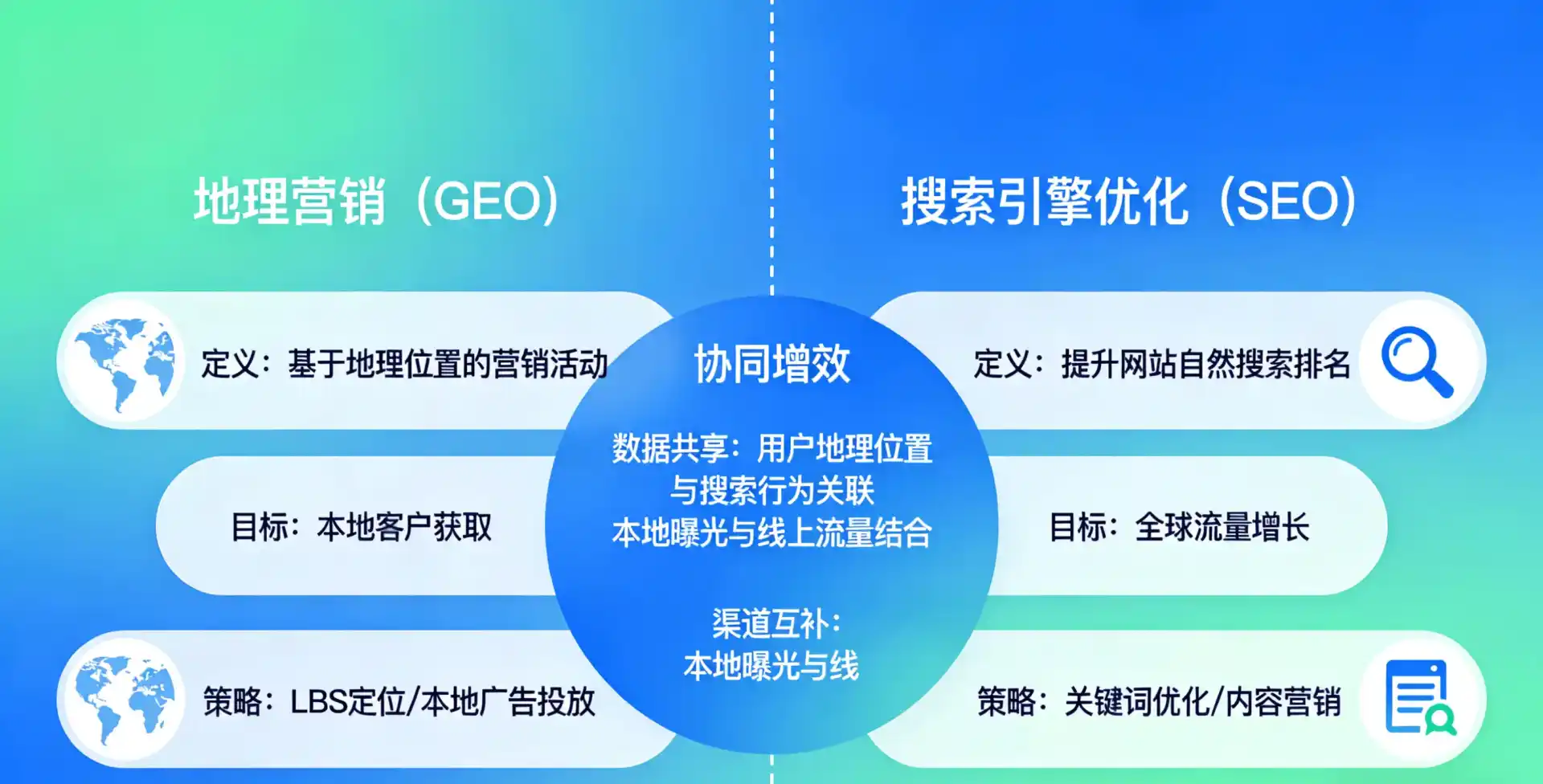 立足孟连傣族拉祜族佤族自治县，从用户需求与流量逻辑，解读GEO优化的落地价值与应用前景