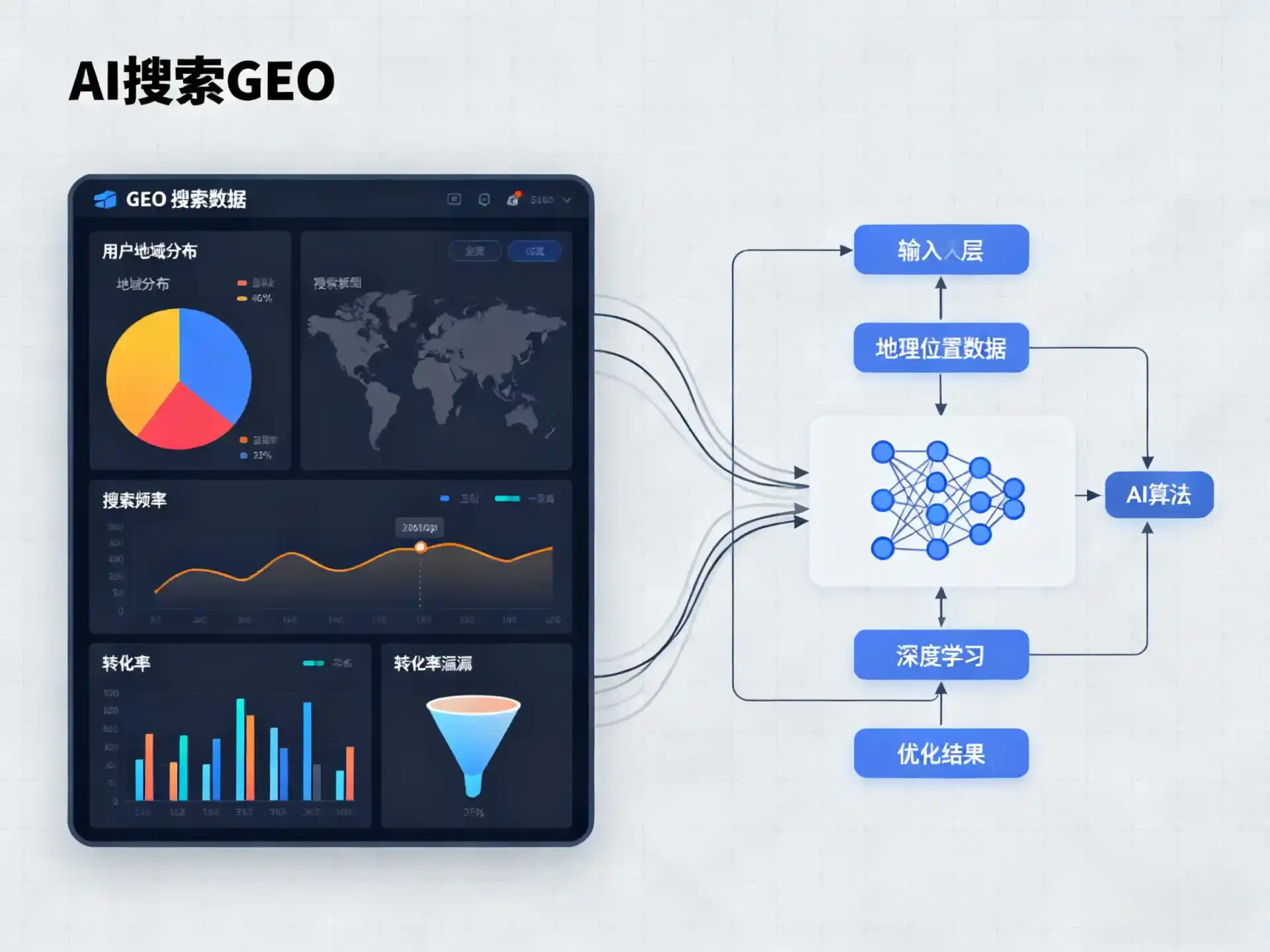 孟连傣族拉祜族佤族自治县GEO优化服务商该如何筛选？生成式引擎优化行业实践观察